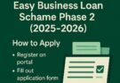 Asaan Karobar Loan Scheme 2025 – Dusra Marhala Kab Shuru Hoga? Mukammal Tafseel